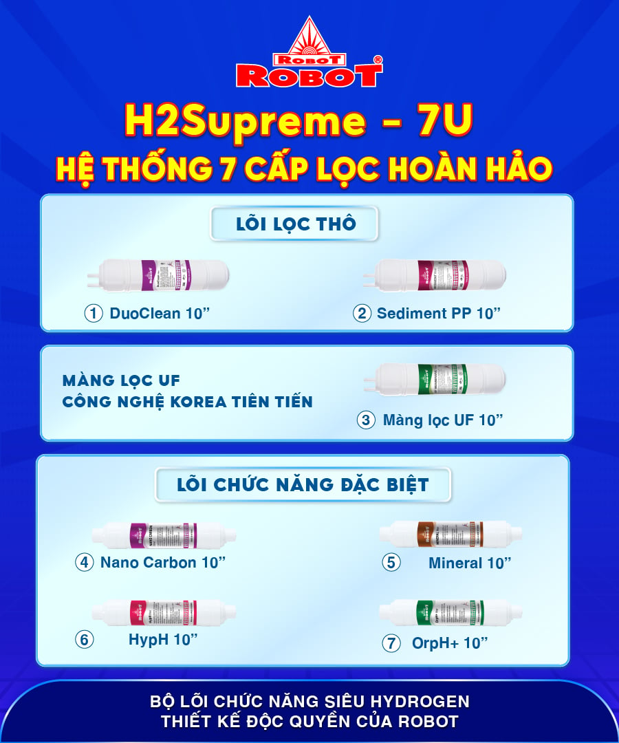 ROBOT H2Supreme-7U trang bị hệ thống 7 cấp lọc