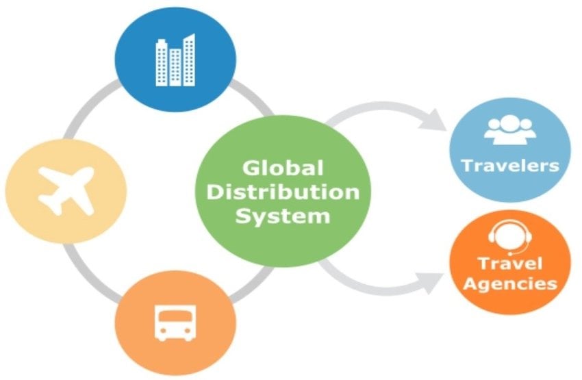 Hệ thống phân phối toàn cầu (GDS) là gì? Tầm quan trọng của GDS trong ngành du lịch