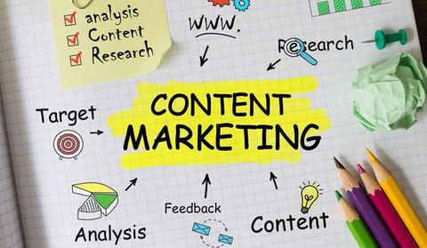 CONTENT MARKETING LÀ GÌ? CÁC LOẠI CONTENT MARKETING PHỔ BIẾN HIỆN NAY?