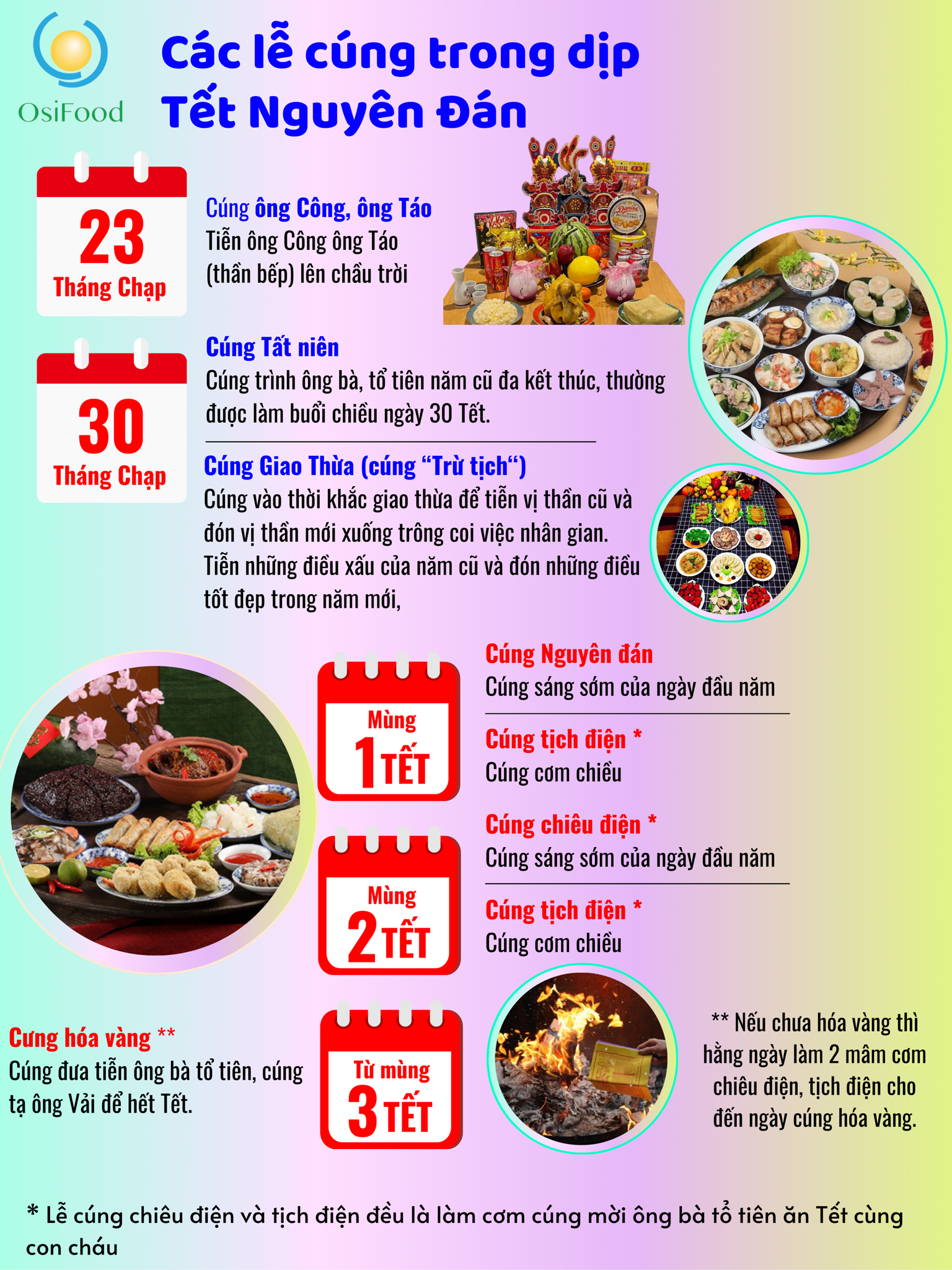 Các lễ cúng trong dịp Tết Nguyên Đán