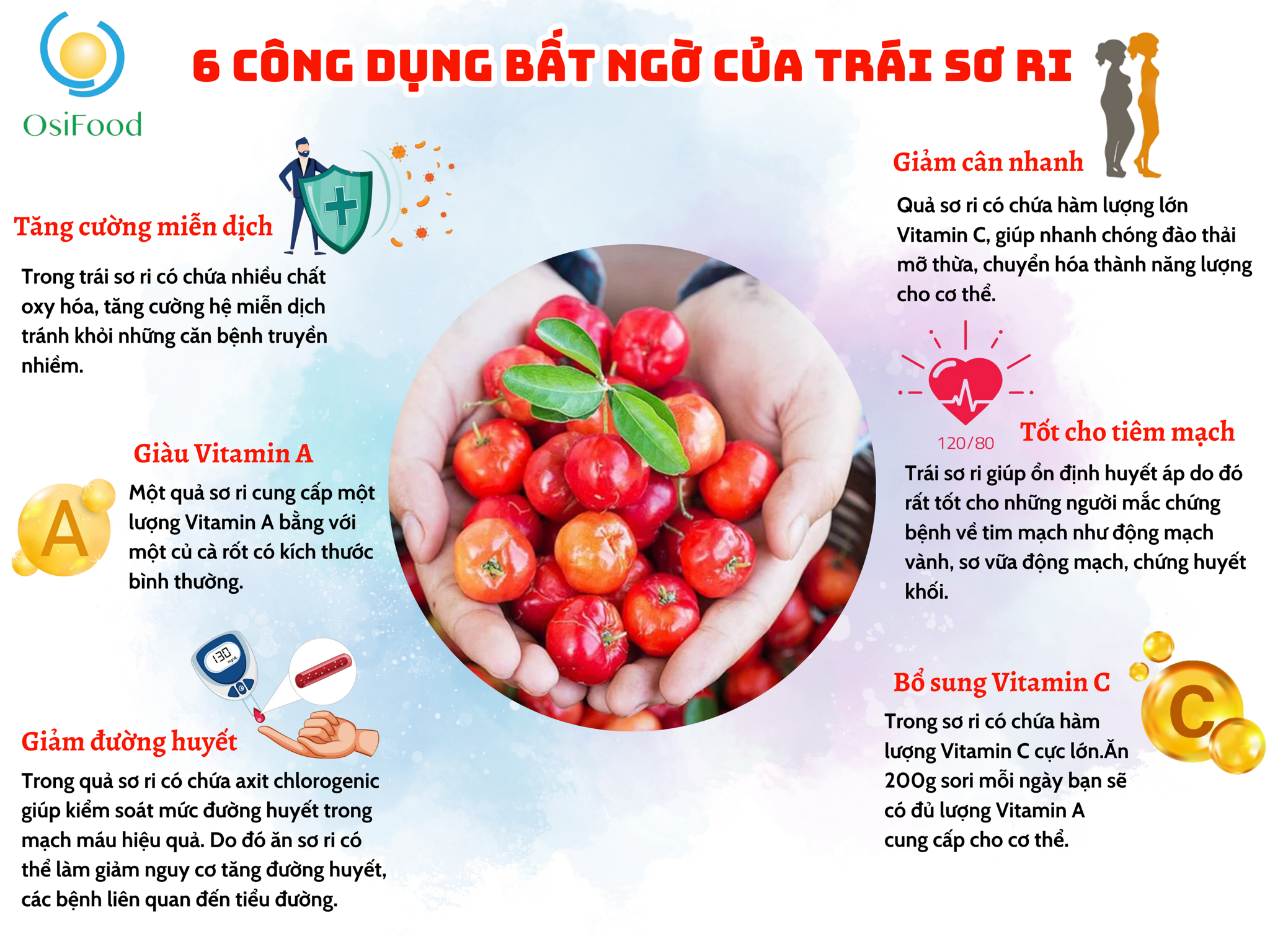 06 CÔNG DỤNG BẤT NGỜ TỪ TRÁI SƠ RI