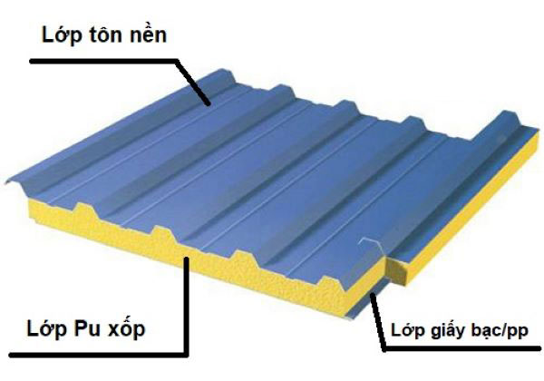 Giá Tôn PU Cách Nhiệt