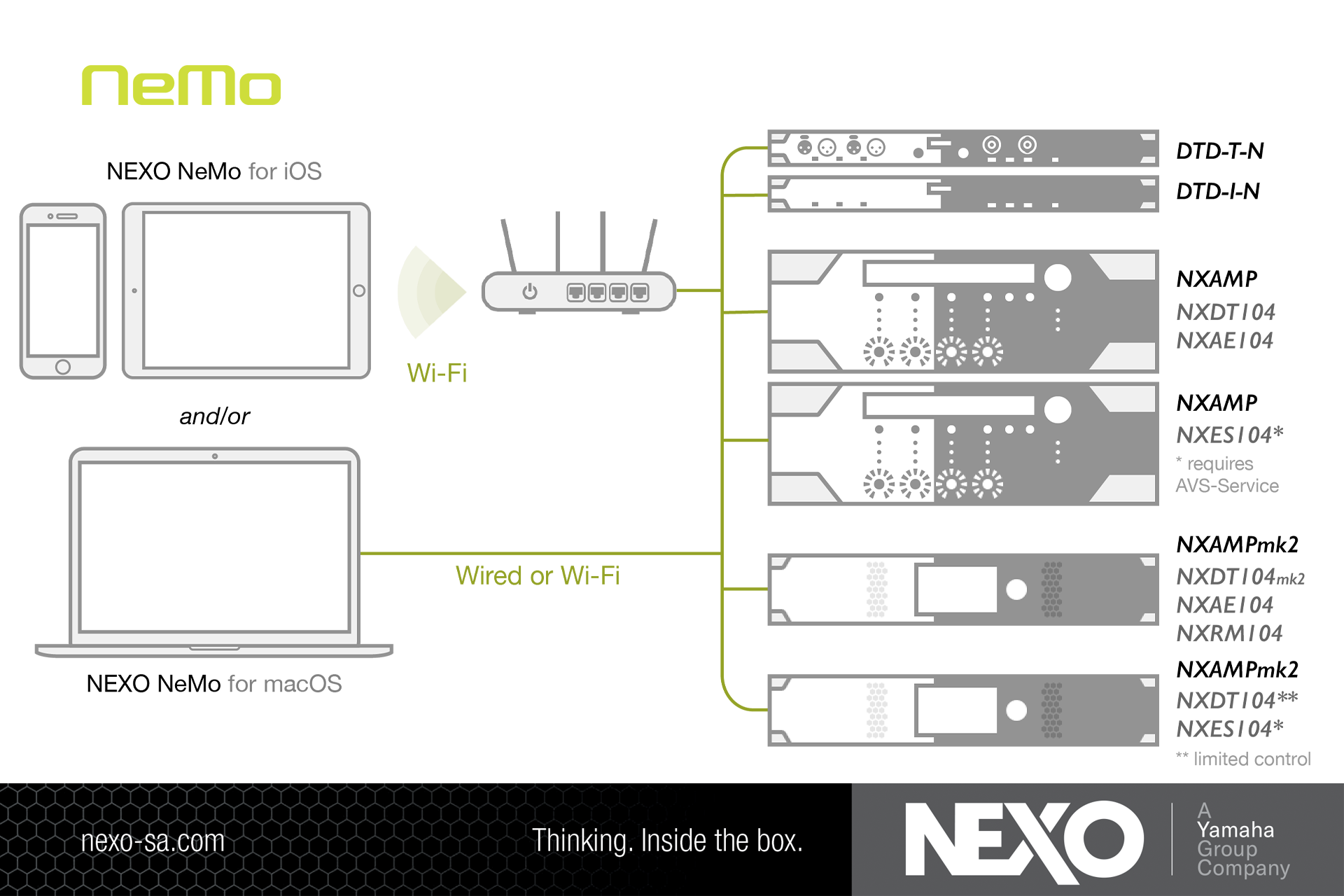 NEXO NeMO - PHẦN MỀM QUẢN LÝ HỆ THỐNG ÂM THANH