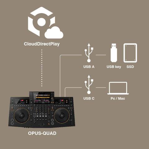 pioneer_DJ-opus-quad-cloud-nhac