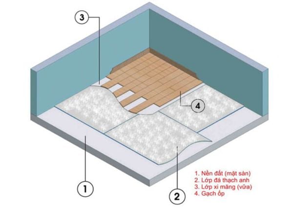 Cách rải đá thạch anh vụn xuống nền nhà mới nhất 2023