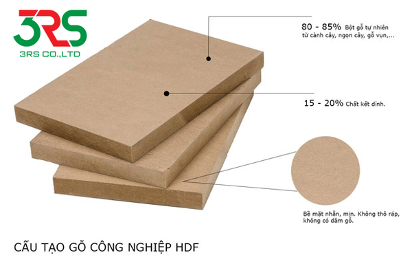 Differences between wooden boards: MFC, MDF, HDF and Plywood