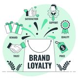Brand Loyalty - Lòng trung thành của khách hàng với thương hiệu