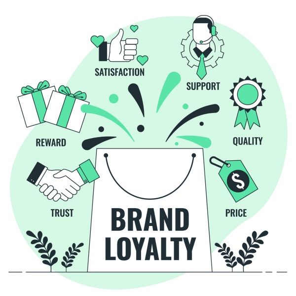 Brand Loyalty - Lòng trung thành của khách hàng với thương hiệu