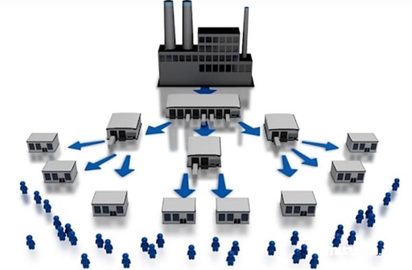 Kinh nghiệm làm nhà phân phối sản phẩm cho người mới bắt đầu