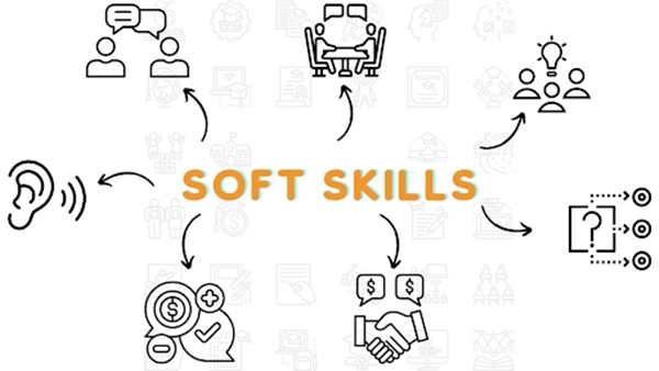 Kỹ năng mềm là gì? Chủ shop nên thành thạo các kỹ năng nào?
