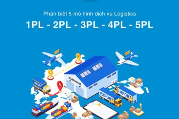 Logistics 1PL, 2PL, 3PL, 4PL, 5PL là gì và ví dụ cụ thể