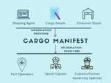 Cargo Manifest là gì? Ý nghĩa và một số sai sót lưu ý