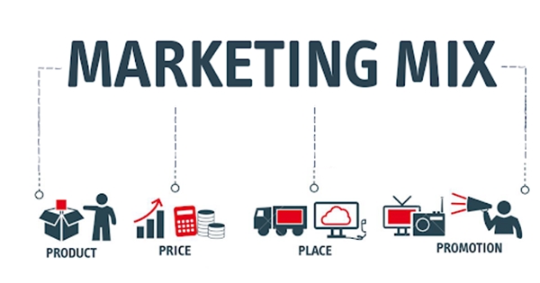 Áp dụng Marketing Mix để shop đạt mục tiêu bán hàng nhanh chóng