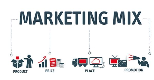 Áp dụng Marketing Mix để shop đạt mục tiêu bán hàng nhanh chóng