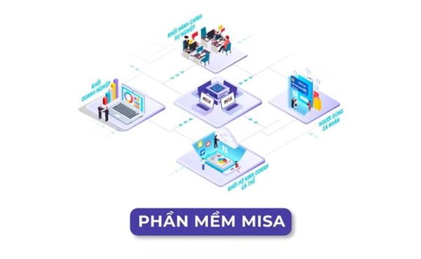 Phần mềm MISA là gì? Chức năng & cách sử dụng hiệu quả