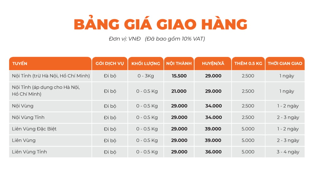 Bảng giá giao hàng