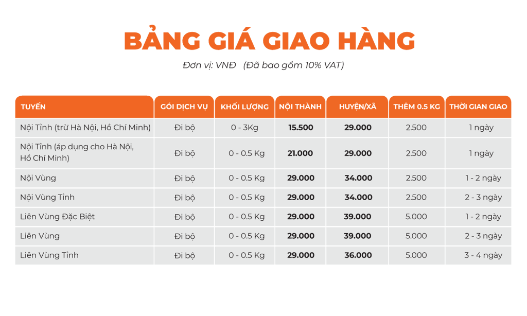 Bảng giá cước giao hàng của GHN.