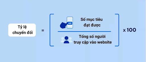 tối ưu hóa tỷ lệ chuyển đổi là gì