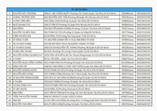 database khách hàng miễn phí