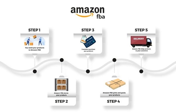 amazon fba