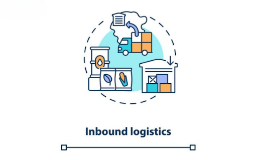 inbound logistics là gì