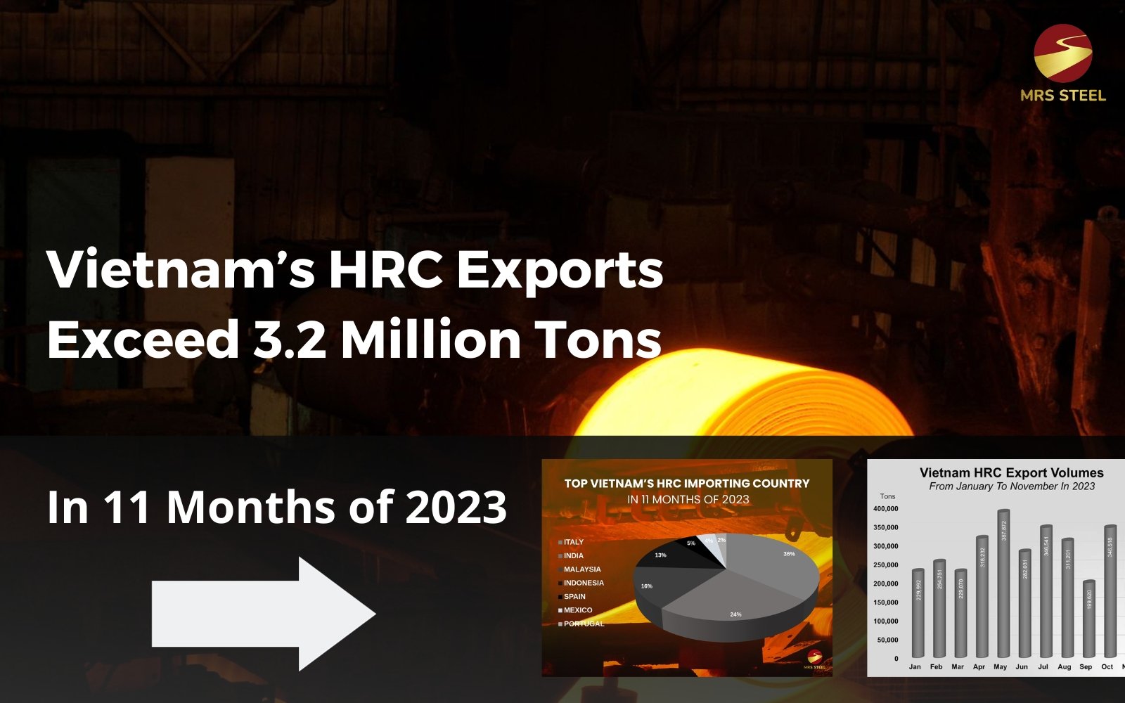 Vietnam's HRC export volume exceeded 3.2 million tons in the 11 months of 2023