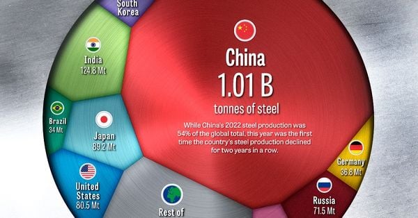 biggest-steel-production-in-the-world-2