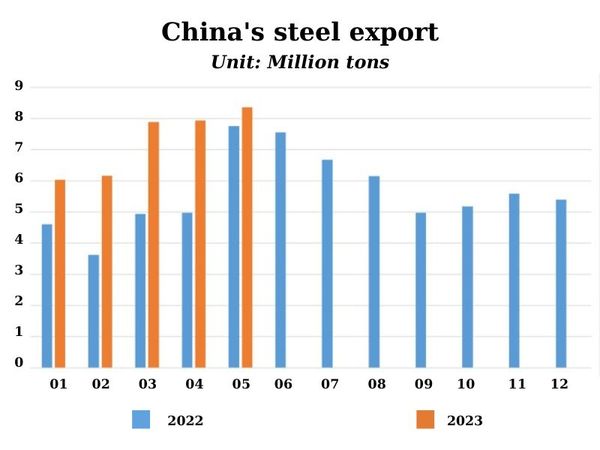 China-steel-export