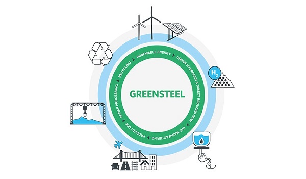 Green steel production is gradually becoming a trend in the future