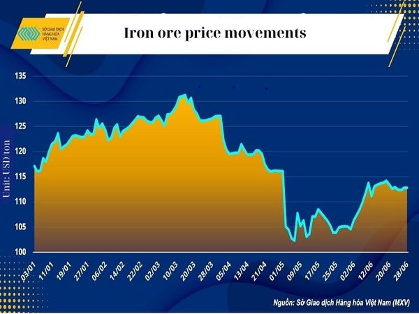 iron-ore-price-movements