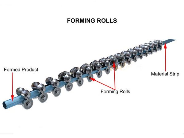 roll-forming-process-into-steel-pipe