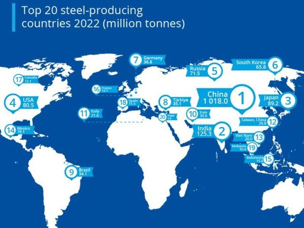 Steel-producing-countries