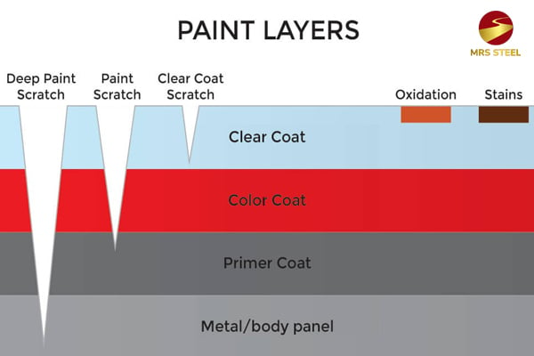 There are 3 color layers for steel structure including primer, undercoat and finish coat