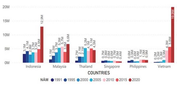 Vietnam-crude-steel-production-in-ASEAN