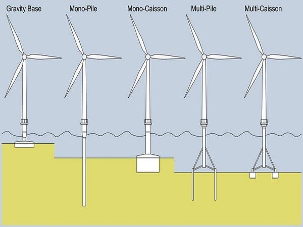 wind turbine foundation