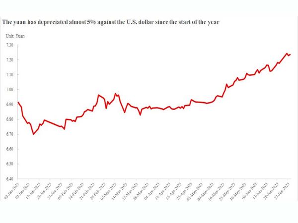 yuan-depreciation-against-dollar