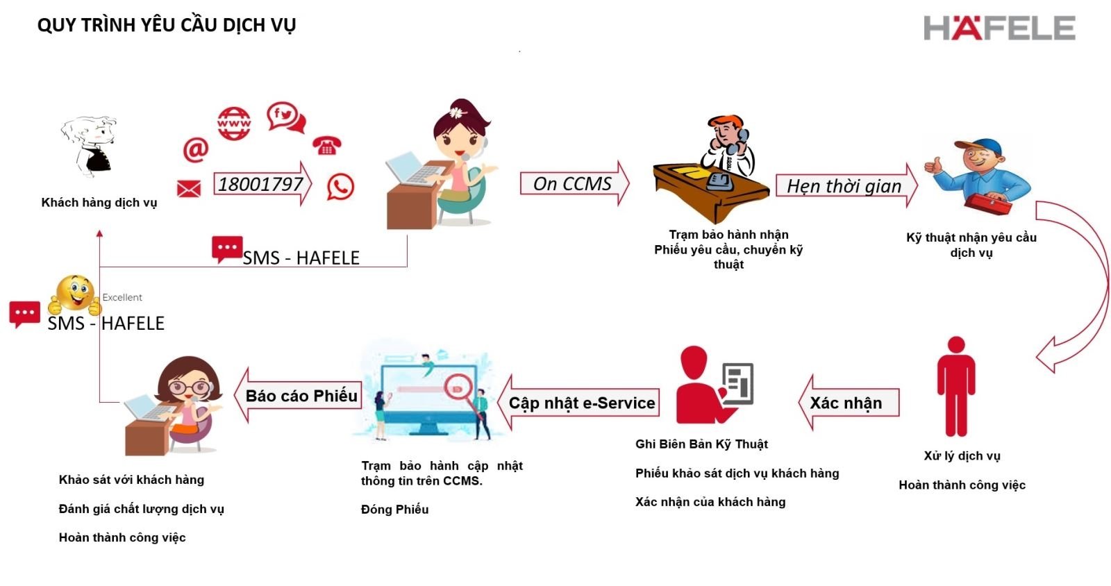 chậu đá hafele bảo hành dài hạn yên tâm sử dụng