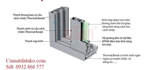 cấu tạo cửa nhôm xingfa