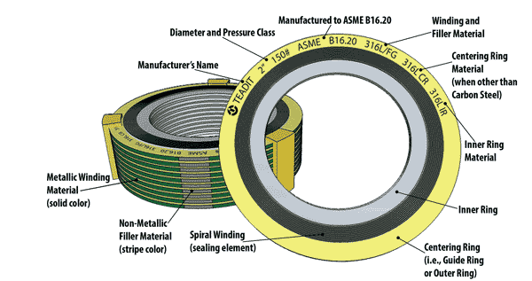 Vòng gioăng kim loại spiral wound gasket