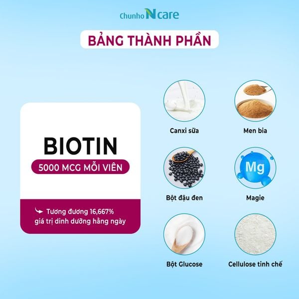 Bảng thành phần viên uống Biotin hàm lượng cao 5000MG