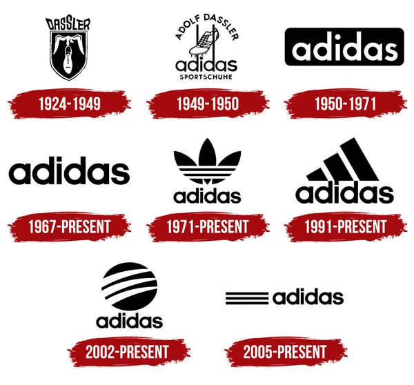 Lịch Sử và Ý Nghĩa của Logo Adidas qua các thời kỳ - SportX