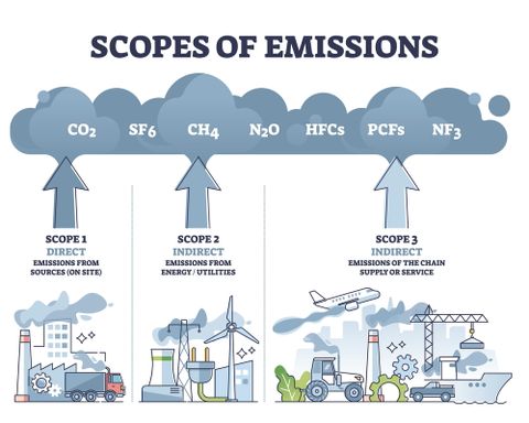 Professions need to move to net zero to minimize negative impacts on climate and the environment