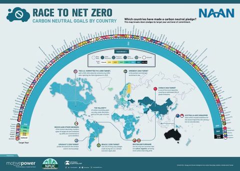 Cuộc đua đạt mức phát thải ròng bằng 0: mục tiêu trung hòa carbon của các quốc gia
