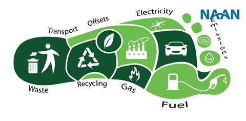 What is a Carbon Footprint?