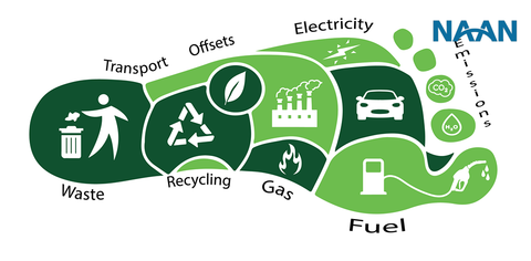 Dấu chân carbon (carbon footprint) là gì?