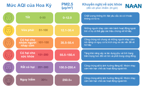 What is AQI?