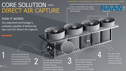 What is direct air capture (DAC) technology and its advantages and disadvantages?