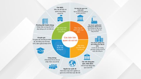 Hệ thống giao dịch phát thải (ETS) là gì? Các loại hệ thống giao dịch phát thải