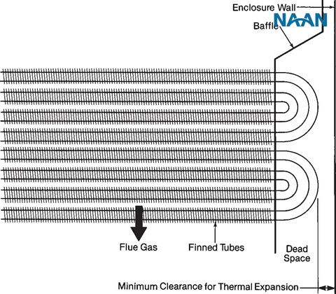 What is a economizer and heat exchange tube designs?