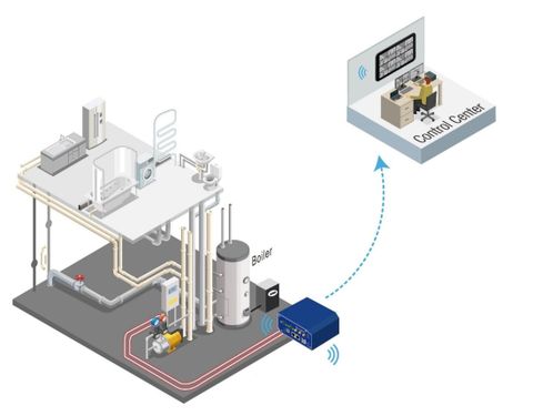 Integrating automation systems into industrial boilers